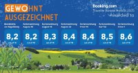 Auszeichnung 2025